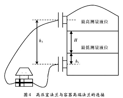 高压室法兰与容器高端法兰的连接