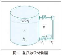 液位变送器在制浆纸中的应用和维护情况介绍